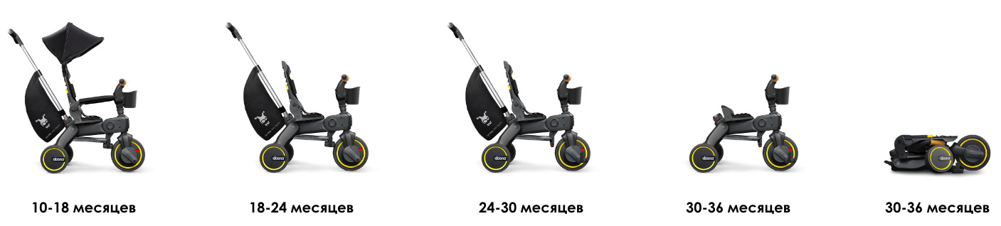 Doona Liki Trike S3